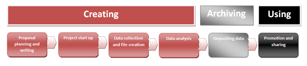 Research Cycle